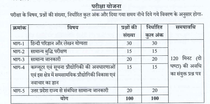 UPSSSC Junior Assistant Junior Clerk