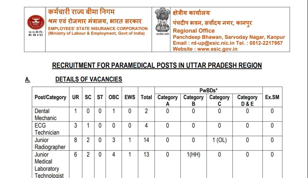 ESIC Paramedical Staff Recruitment 2023