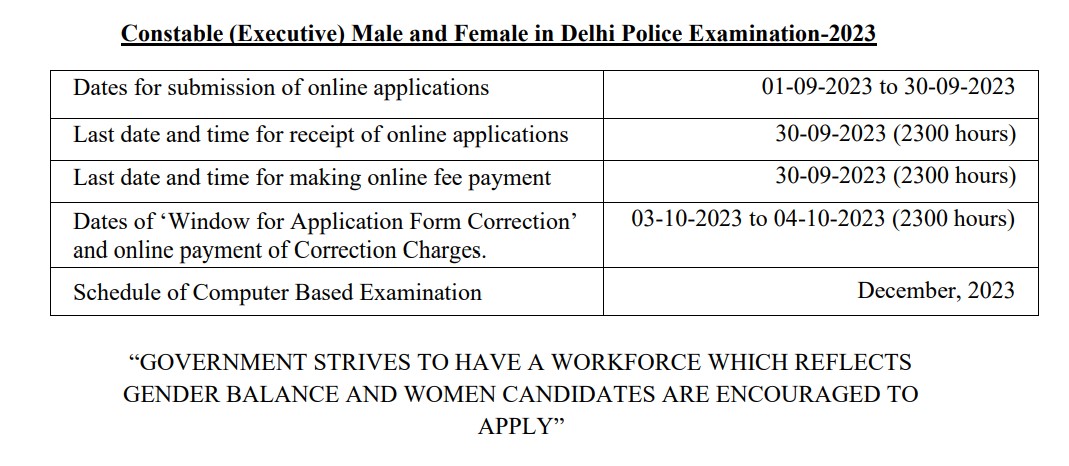 Constable Delhi Police (Executive) Recruitment