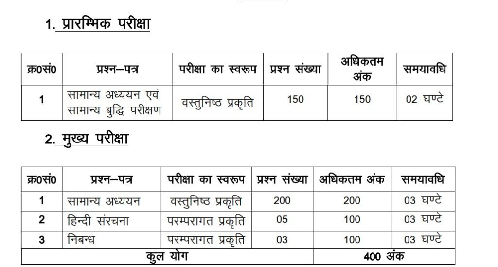 UKPSC RO ARO Examination 2023