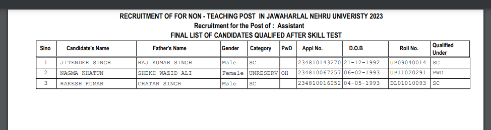 NTA JNU Group A B C Non Teaching Final Result