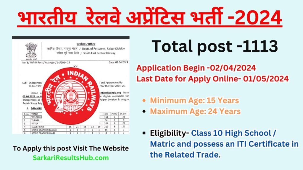 RRC SECR Various Trade Apprentices-2024 